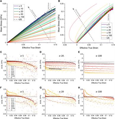 The effect of contact aspect ratio and film to substrate elastic modulus ratio on stress vs. strain up to the point of yield during flat punch thin film indentation of an elastic-plastic film